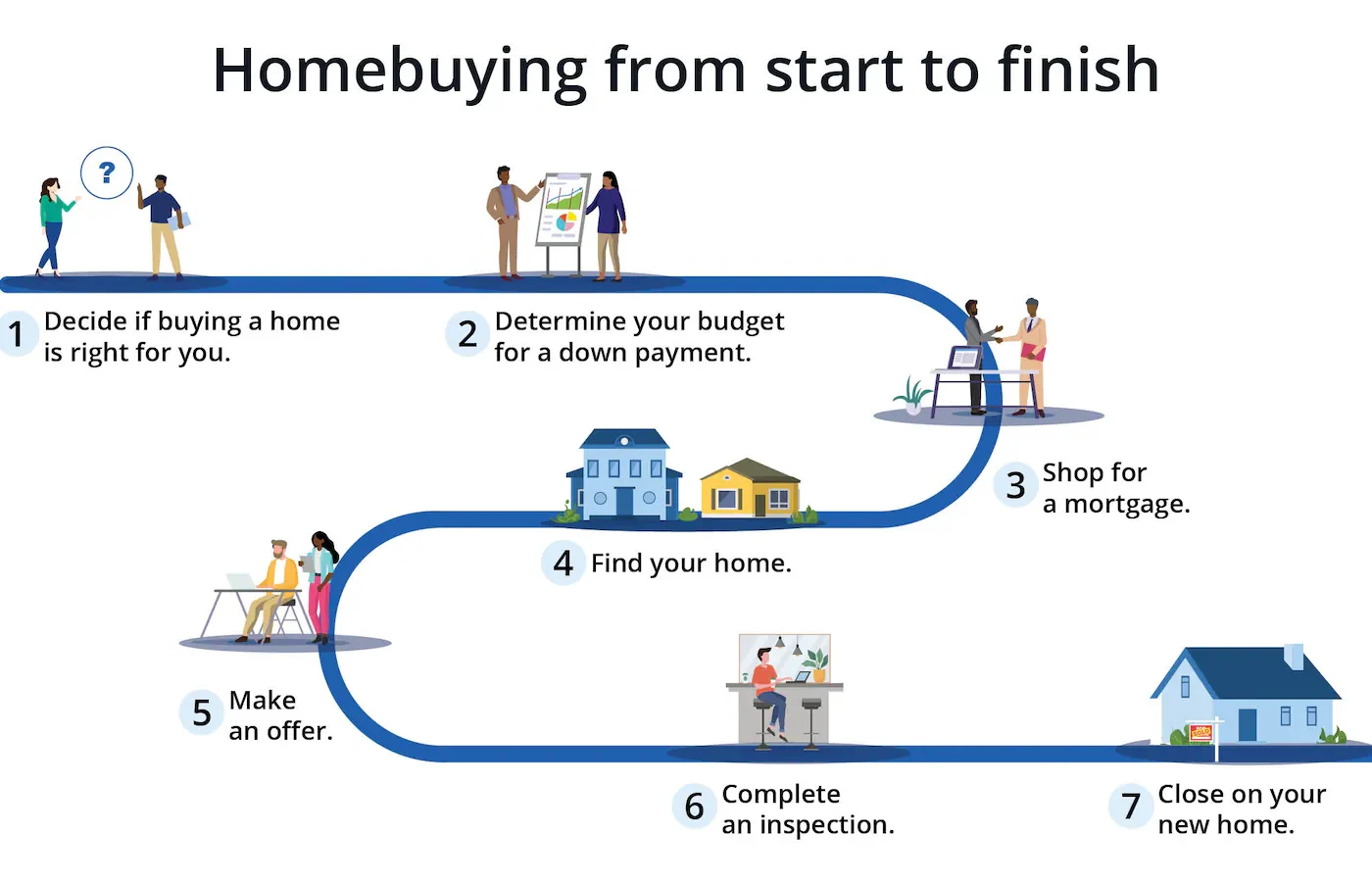 First-Time Home Buyer’s Guide: Steps to Buying Your First House